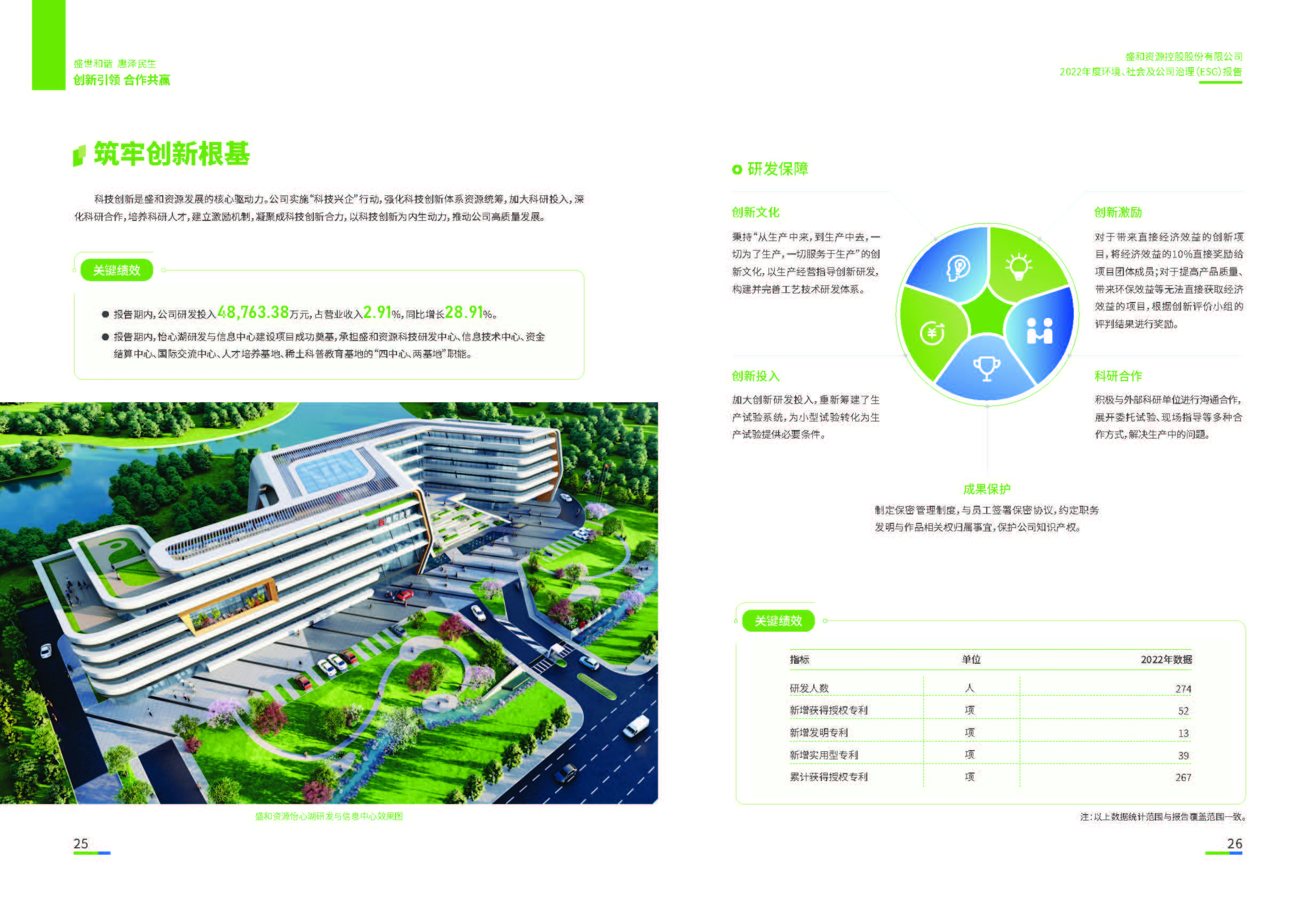 1.304am永利集团资源：304am永利集团资源2022年度环境、社会、公司治理（ESG）报告_页面_14