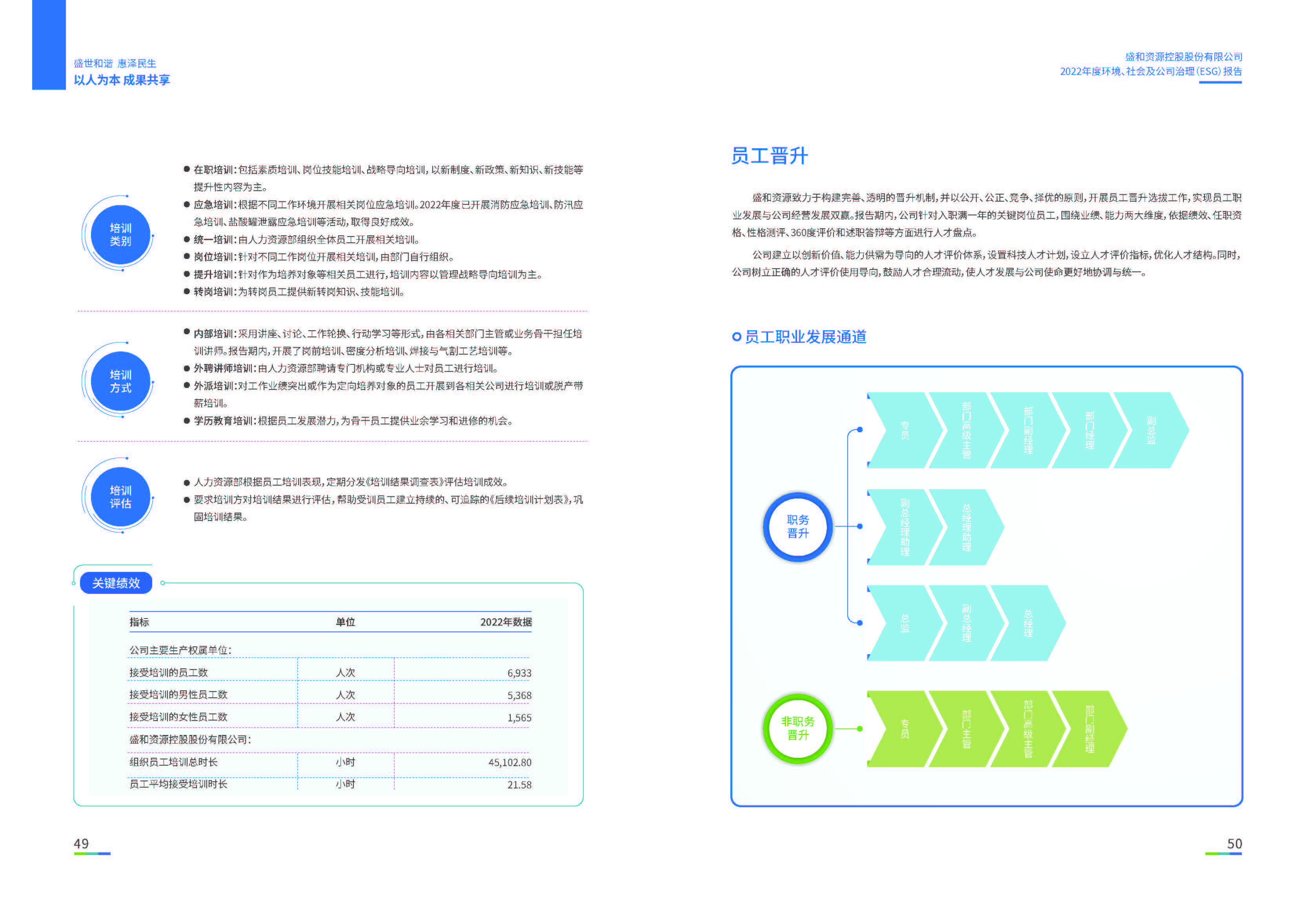 1.304am永利集团资源：304am永利集团资源2022年度环境、社会、公司治理（ESG）报告_页面_26