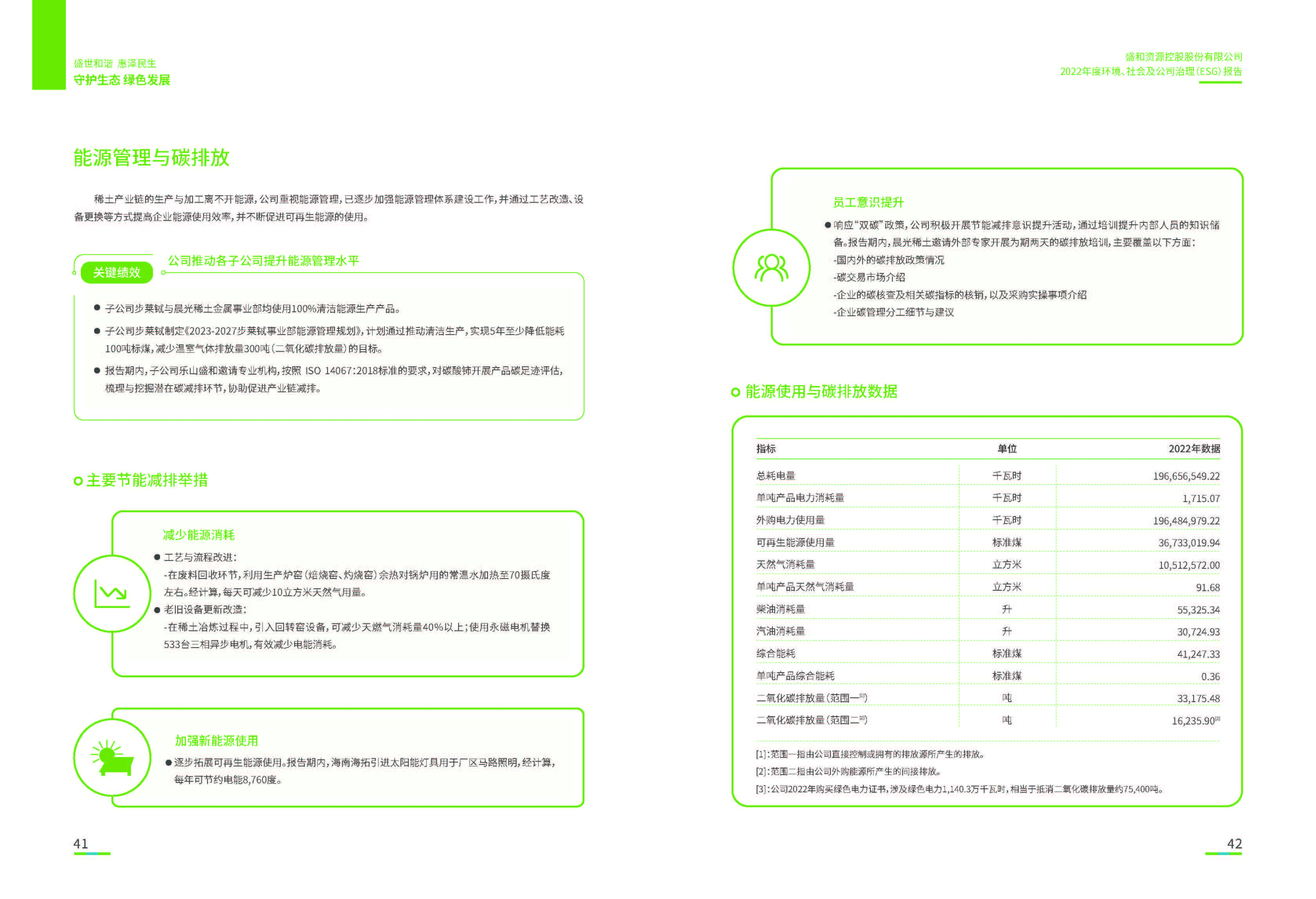 1.304am永利集团资源：304am永利集团资源2022年度环境、社会、公司治理（ESG）报告_页面_22