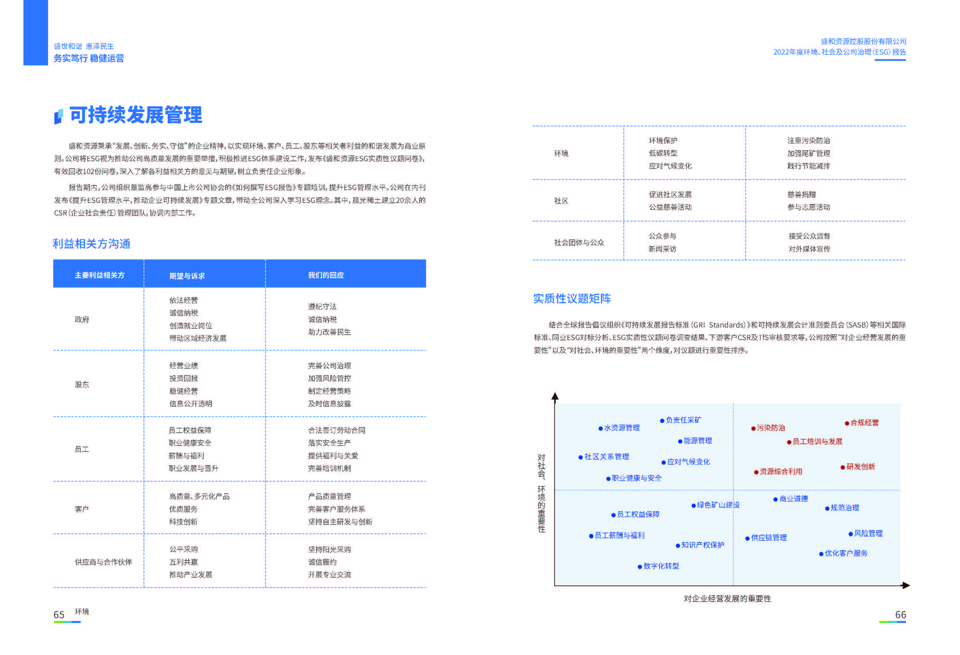 1.304am永利集团资源：304am永利集团资源2022年度环境、社会、公司治理（ESG）报告_页面_34